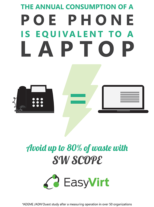 SW Scope PoE