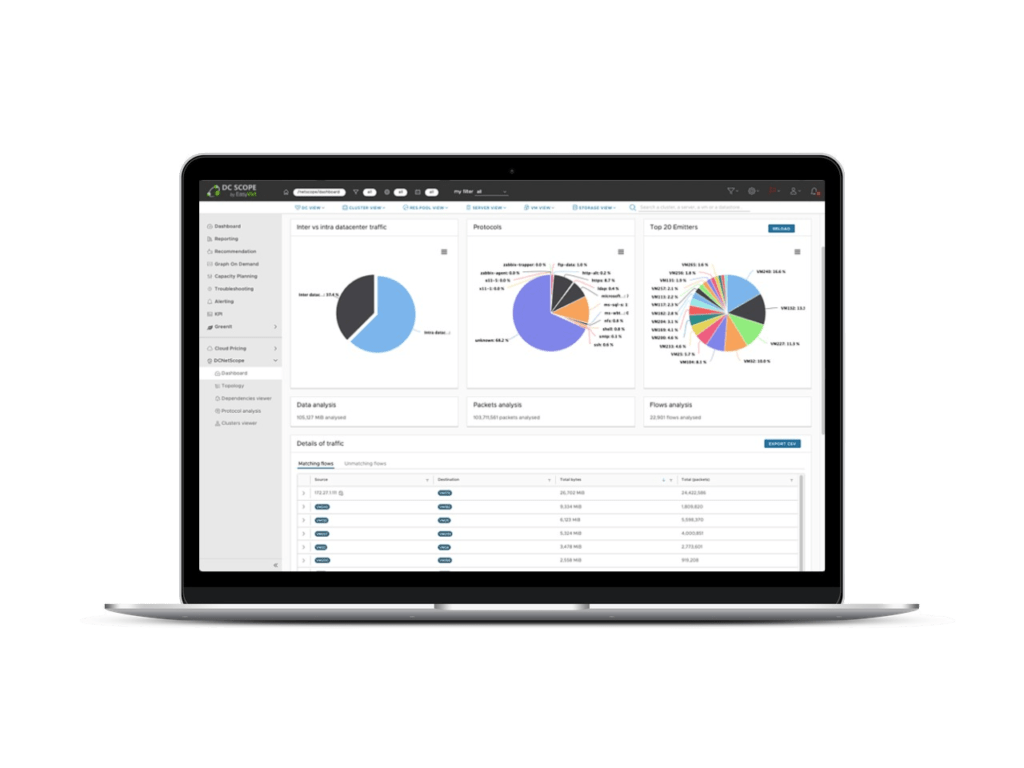 DC NetScope: Network insight - EasyVirt